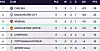 WSL-tabell per 22. januar 2024. 

1. Chelsea – 28 poeng
2. Man City – 25 poeng
3. Arsenal – 25 poeng
4. United – 18 poeng
5. Liverpool –18 poeng
6. Tottenham – 18 poeng
7. Aston Villa – 12 poeng