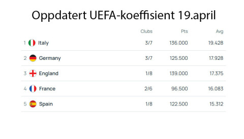Dårlig nytt for United og England
