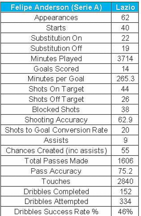 anderson-stats