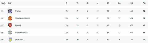 Slik er United-kvinnenes vei til Champions League-gruppespillet wsltabellen