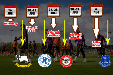 FIRE KAMPER: United spiller fire kamper på engelsk jord i sommer. Mot Everton skal alle EM-spillerne være tilbake. Manchester United Training Session