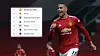 Manchester United v Brighton & Hove Albion - Premier League