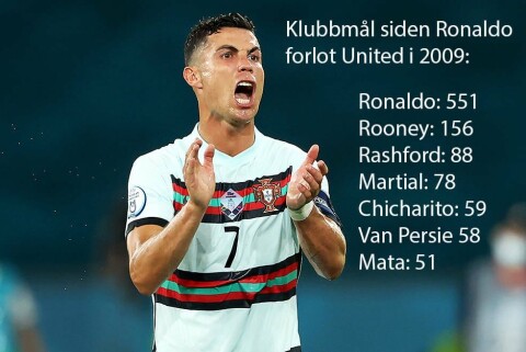 «Dette fremstår som en overgang som vil tjene alle parter, men fasiten vil kun bli målt i én ting» Belgium v Portugal - UEFA Euro 2020: Round of 16