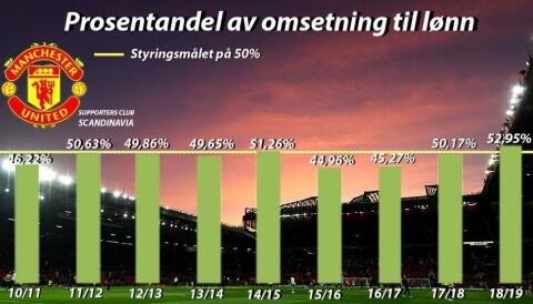 «Dette fremstår som en overgang som vil tjene alle parter, men fasiten vil kun bli målt i én ting»