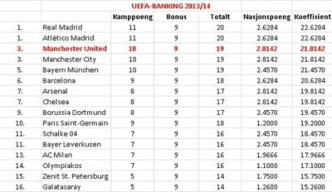 uefa-ranking 2013-14