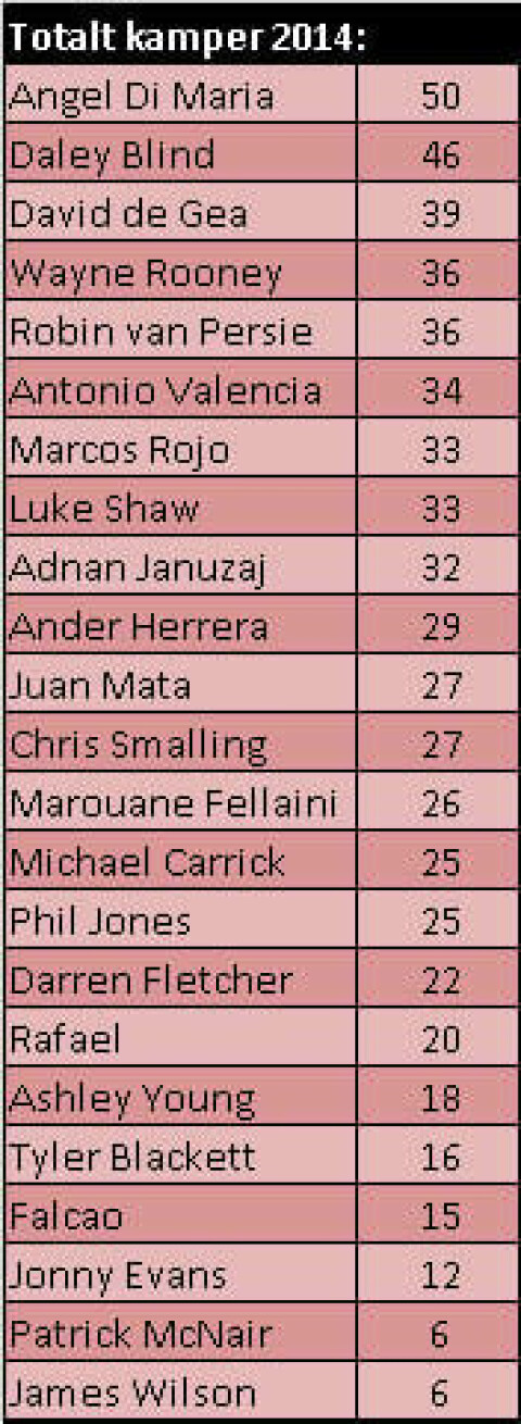 Den store forskjellen stats20