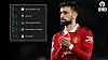 Brighton & Hove Albion v Manchester United - Premier League