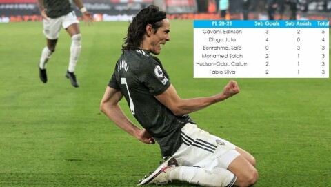 FLEST MÅLPOENG SOM INNBYTTER: Edinson Cavani, her etter å ha scoret det ene av sine to mål i Uniteds opphentning i Southampton. Southampton v Manchester United - Premier League